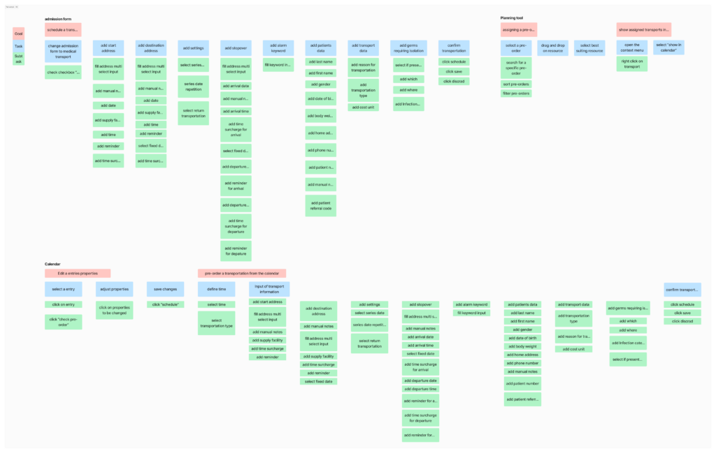 Task Analysis