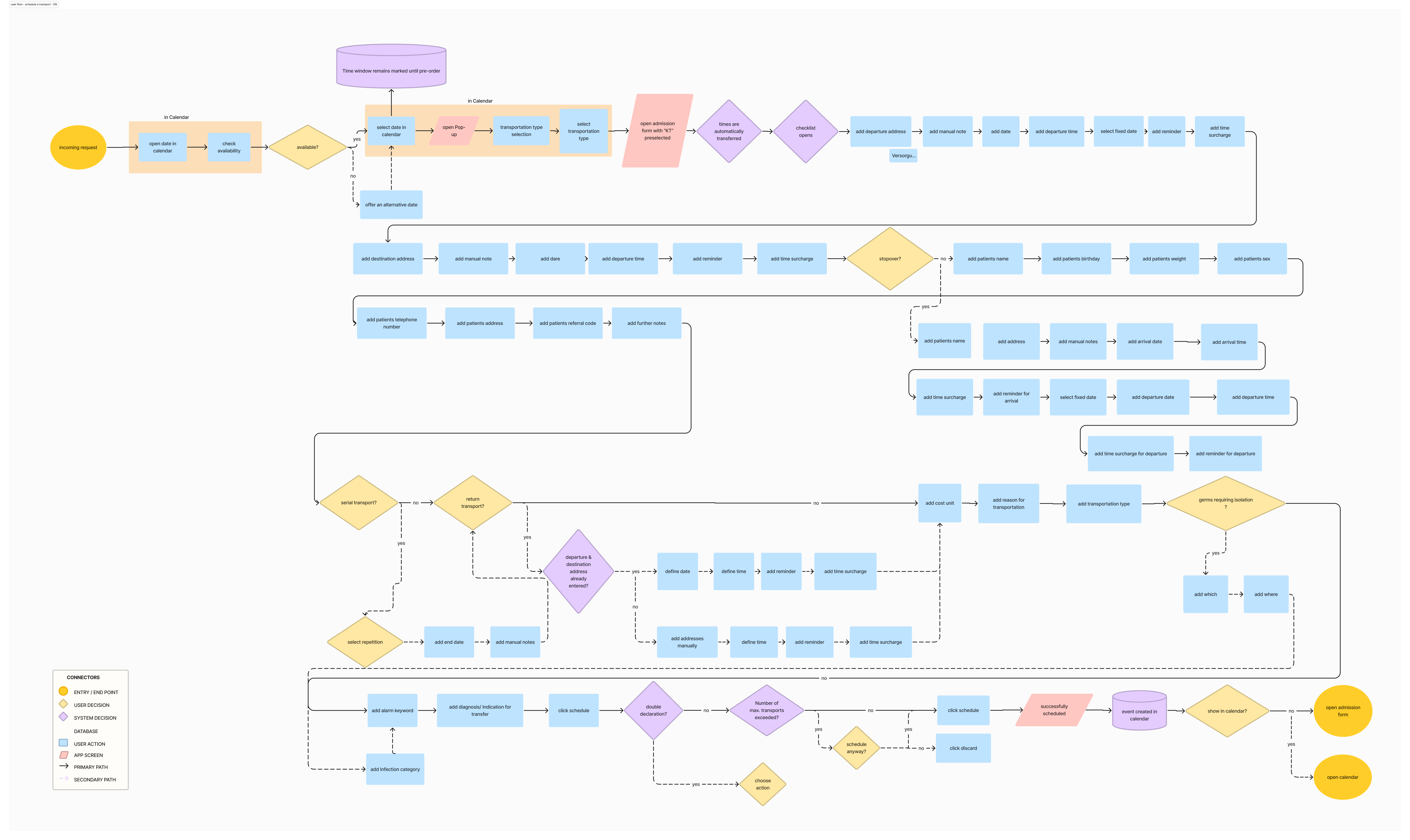 User Flow Diagramm