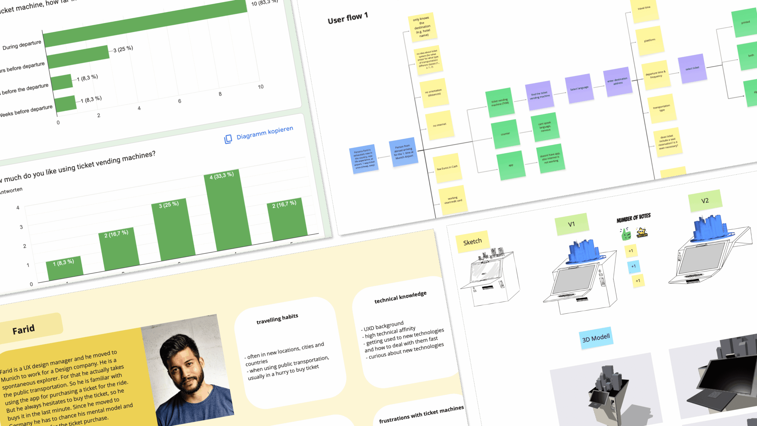 Thumbnail mit Umfrage-Auswertungen, Flow-Diagrammen und Persona für einen Ticketautomaten
