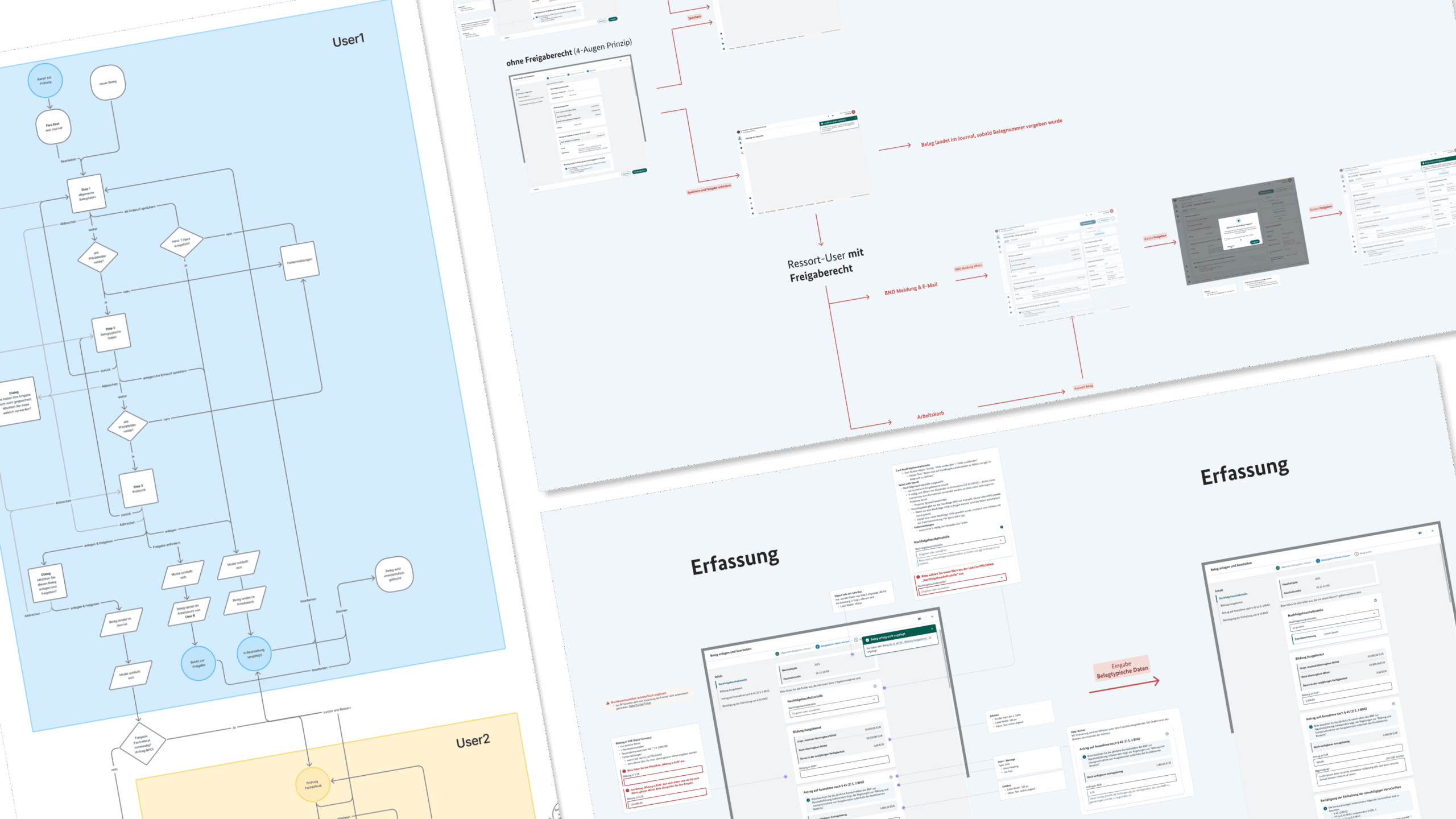 Thumbnail mit UX-Prozessdiagrammen und Wireframes zur Benutzerführung einer Software.